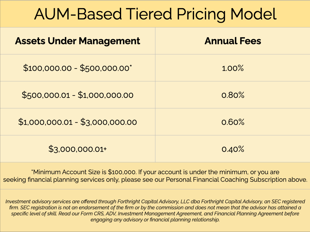 Teachers' Path AUM-Based Tiered Pricing model